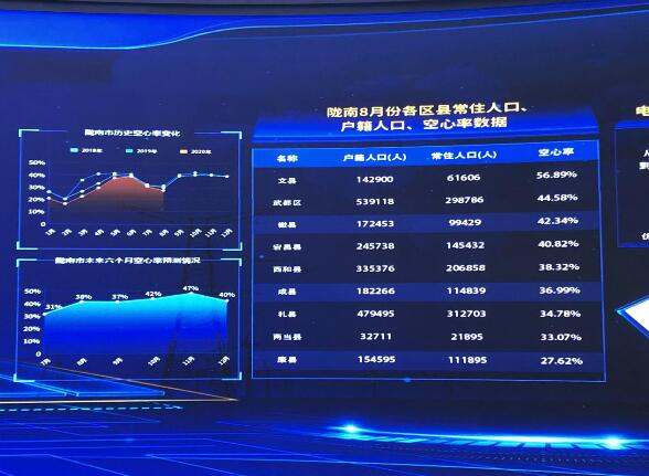 為百業(yè)賦能，甘肅電力開(kāi)創(chuàng)科技創(chuàng)新新局面