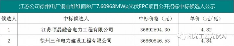 4.82元/瓦，國家能源集團7.6MW光伏項目EPC中標候選人公示！