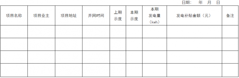 0.1元/千瓦時！瑞安市制定分布式光伏發(fā)電資金獎補政策