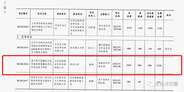 募資5.24億！鹿山新材加碼光伏膠膜