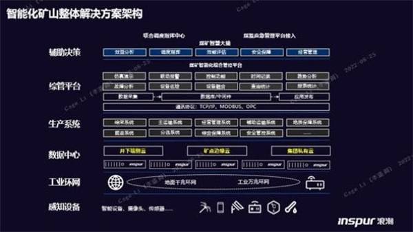 構(gòu)筑智慧礦山基座，浪潮云海超融合助力西北某礦業(yè)集團(tuán)轉(zhuǎn)型升級(jí)