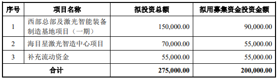 70億訂單在手！這家公司擬20億加碼光伏設(shè)備/動(dòng)力電池項(xiàng)目