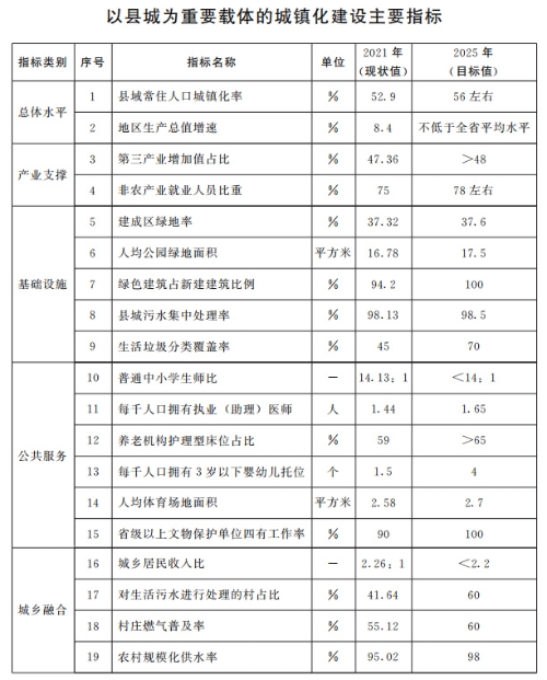 山東：推動整縣分布式光伏規(guī)?；_發(fā) 2025年達(dá)到20GW