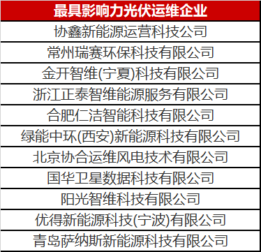 當光伏電站遇到了智能運維，奇跡發(fā)生了！