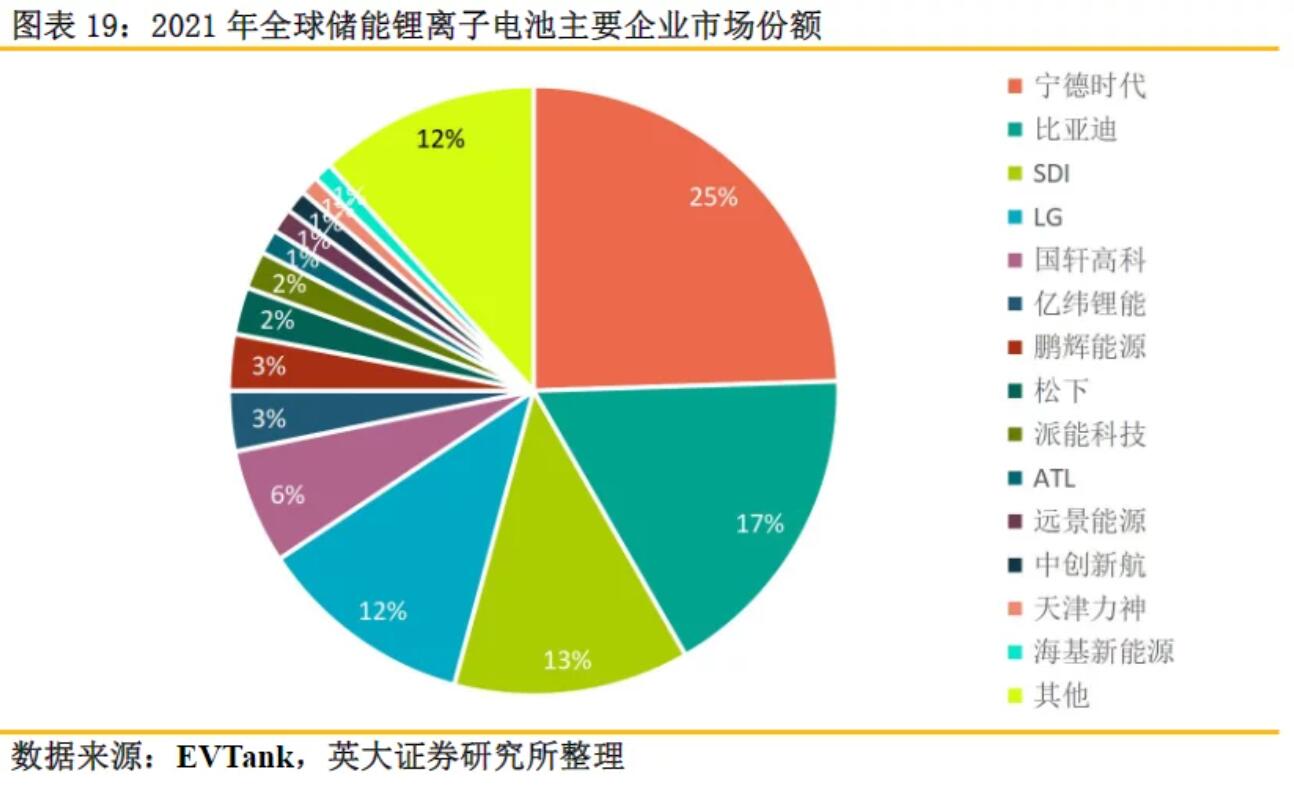 全球儲能鋰電池出貨量再創(chuàng)新高，受益上市公司梳理