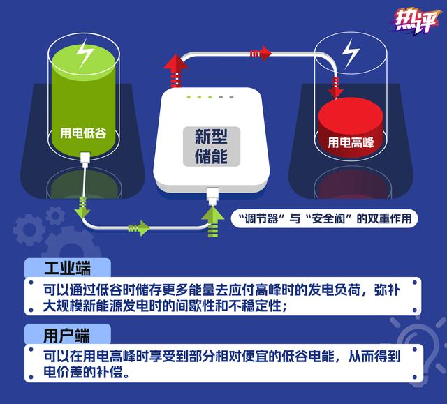 新型儲(chǔ)能，身邊的能源“搬運(yùn)工”