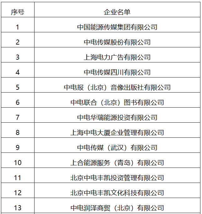 22家！國家能源局全級次企業(yè)名單公布