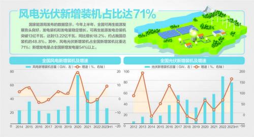我國風(fēng)機(jī)、光伏設(shè)備面臨"退役潮"