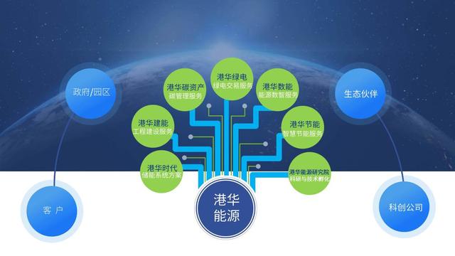 一筆跨境碳交易背后，港華能源的碳中和大棋局
