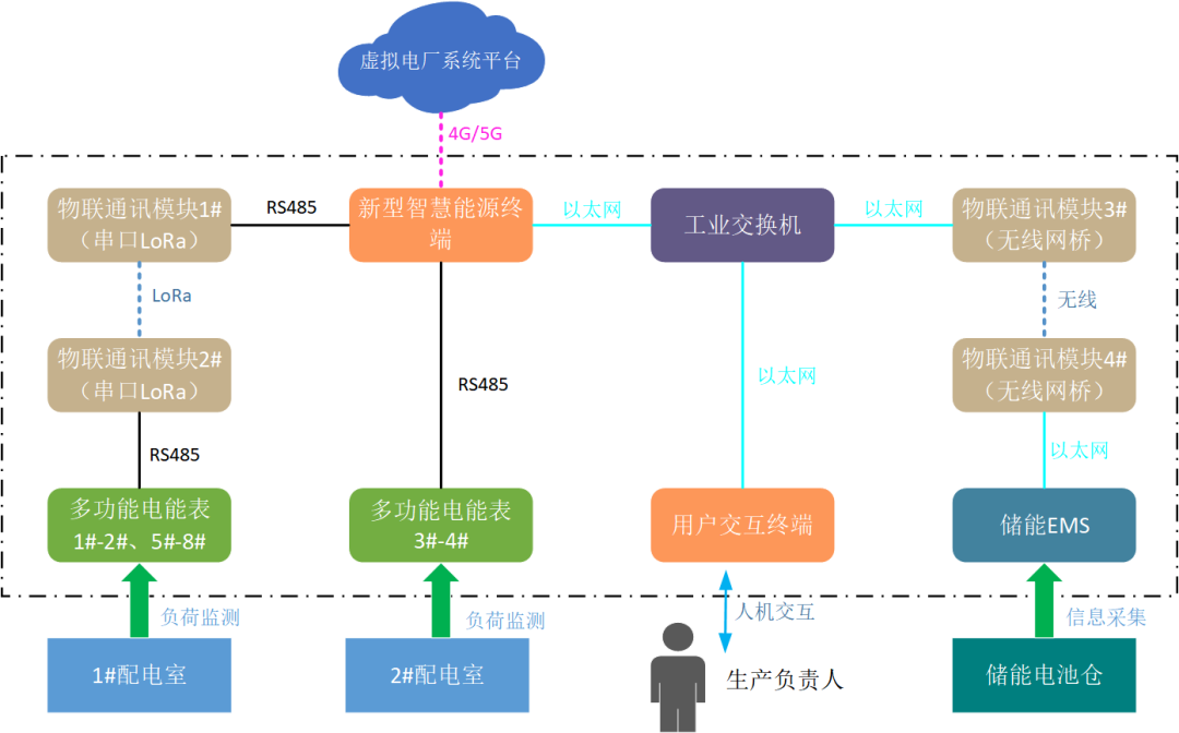 創(chuàng)新一體化解決方案，江行智能助力多個(gè)虛擬電廠(chǎng)項(xiàng)目成功落地