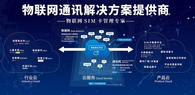 未來(lái)數(shù)字化：AI、區(qū)塊鏈和物聯(lián)網(wǎng)的整合與發(fā)展