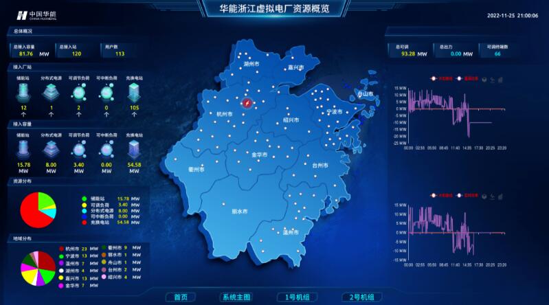 實(shí)現(xiàn)“源網(wǎng)荷儲(chǔ)”靈活高效互動(dòng)，虛擬電廠已成不二之選