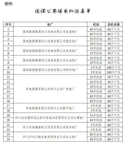 四川: 適時推進未配置儲能風電、光伏購買煤電機組容量機制