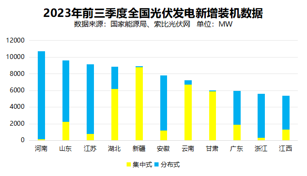 戶用光伏累計(jì)裝機(jī)超百GW，為鄉(xiāng)村振興、能源轉(zhuǎn)型持續(xù)提供綠色動(dòng)力