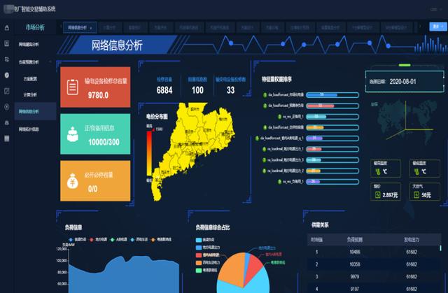 清大科越釋放電力市場潛能，智能報(bào)價(jià)輔助決策系統(tǒng)添動(dòng)力