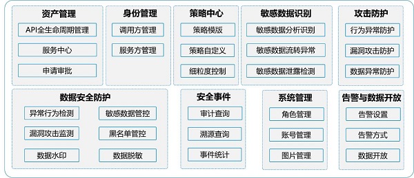 發(fā)揮數(shù)據(jù)要素乘數(shù)效應，網御星云助力數(shù)據(jù)交易流通安全保障