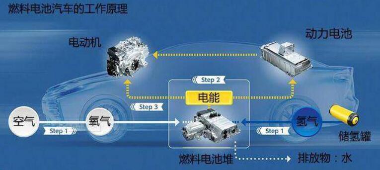 比亞迪獲氫能領(lǐng)域關(guān)鍵專利，新能源汽車再次升維競(jìng)爭(zhēng)