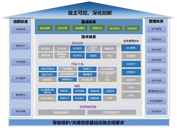 《2023網(wǎng)信自主創(chuàng)新調(diào)研報(bào)告》發(fā)布，網(wǎng)御星云助力網(wǎng)安產(chǎn)業(yè)自主創(chuàng)新之路
