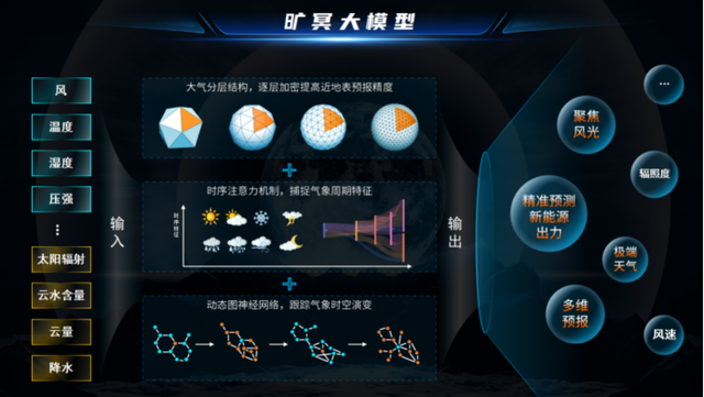 新能源頭部企業(yè)，正瘋狂卷向大模型