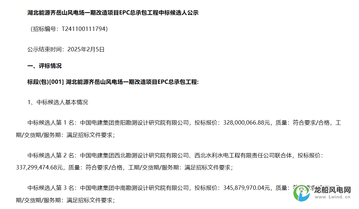 3.28億元！中國電建擬中標(biāo)風(fēng)電改造項(xiàng)目